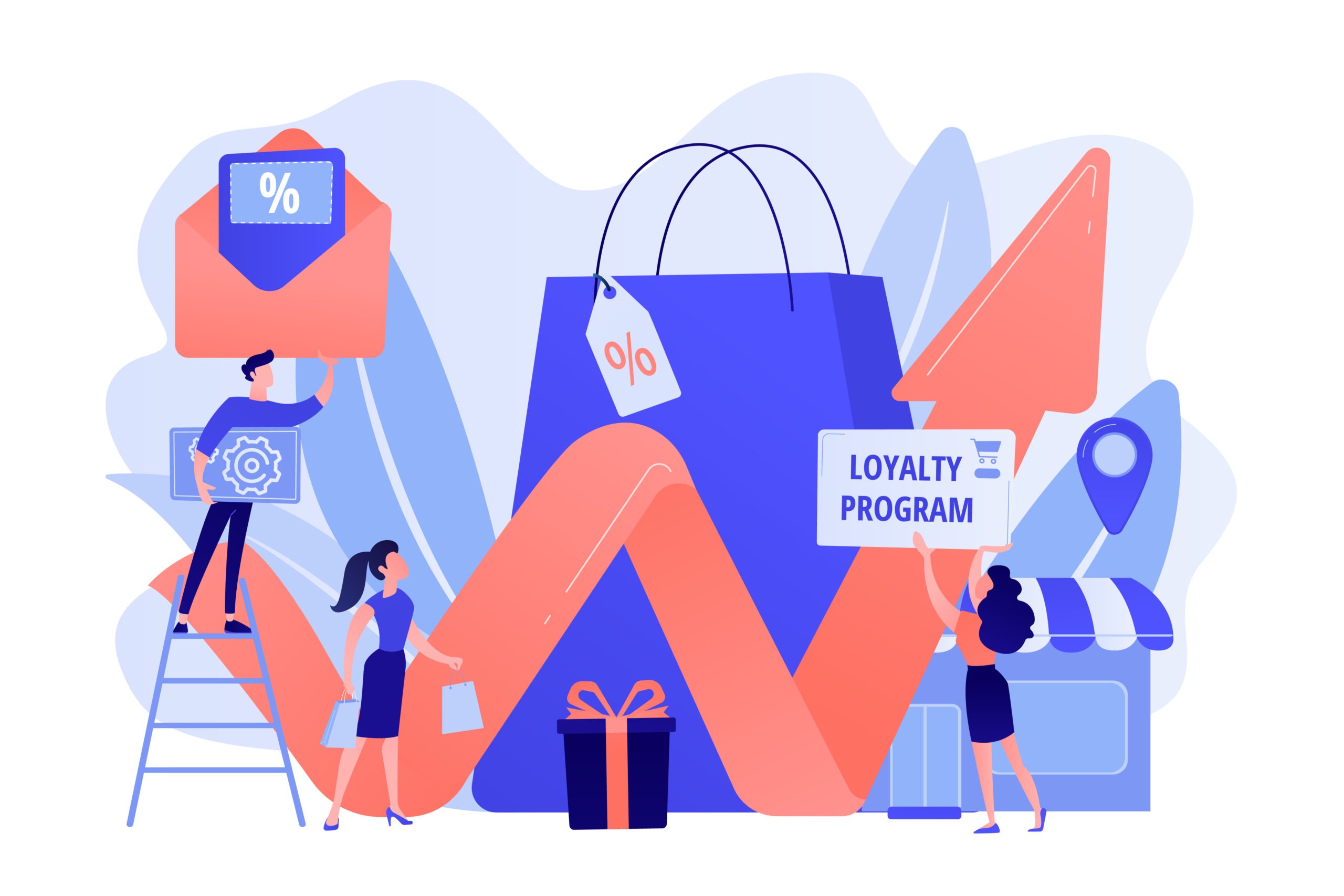 Loyalty Programs